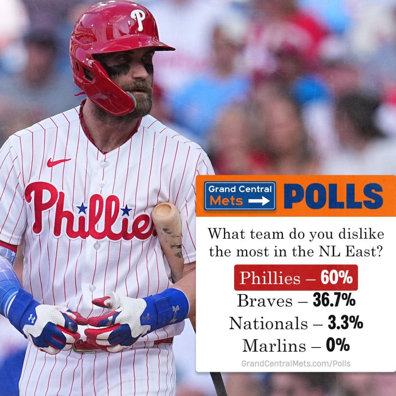 Most Hated Rival?