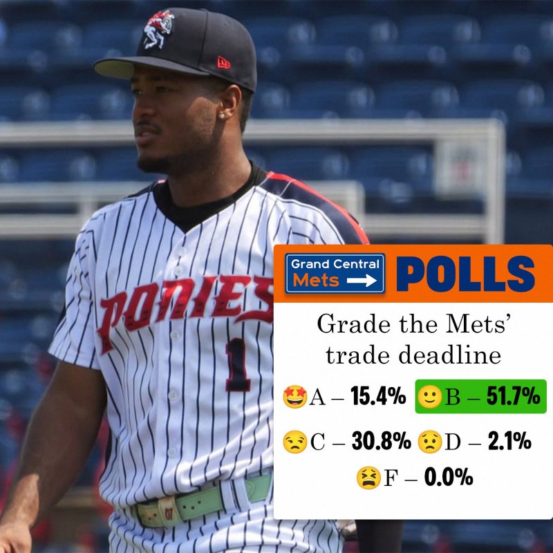 Grading the Trade Deadline