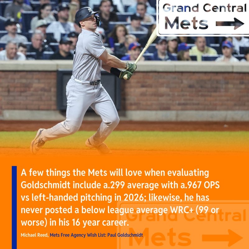 Paul Goldschmidt